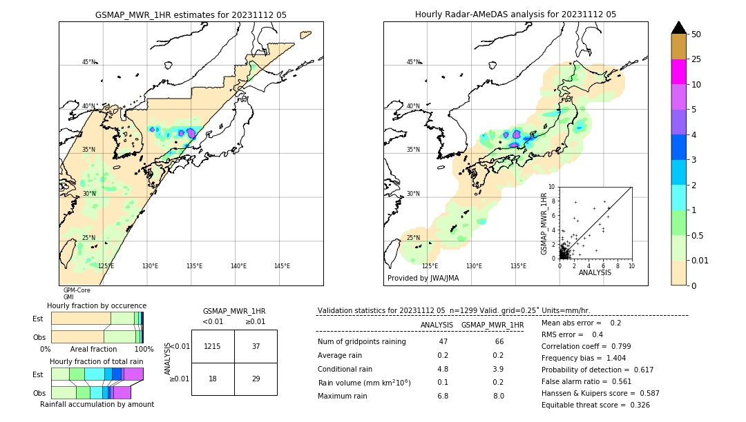 GSMaP MWR validation image. 2023/11/12 05