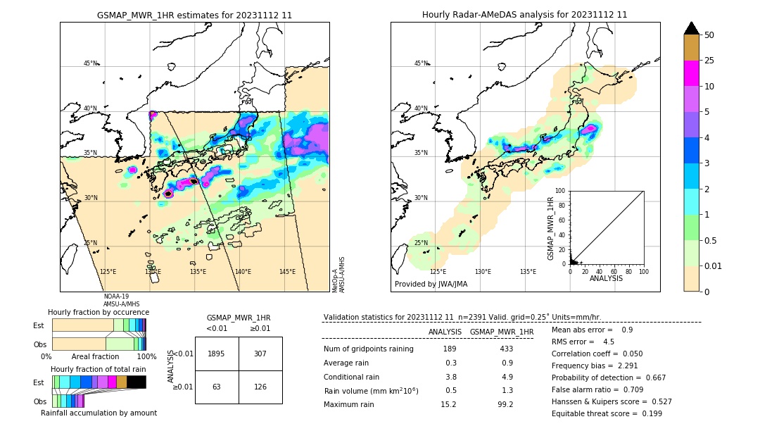 GSMaP MWR validation image. 2023/11/12 11