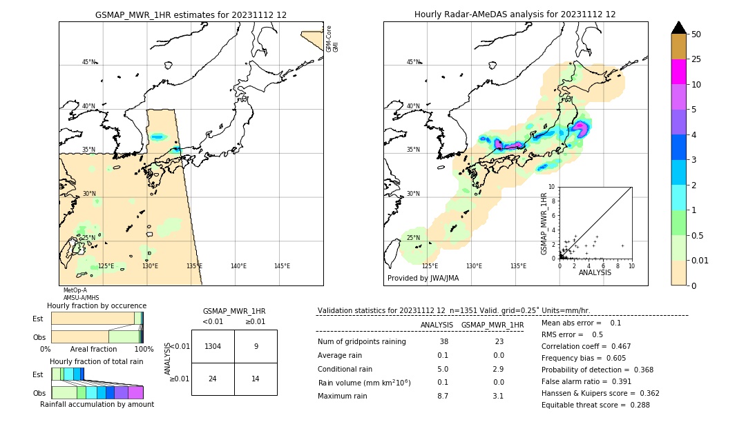 GSMaP MWR validation image. 2023/11/12 12