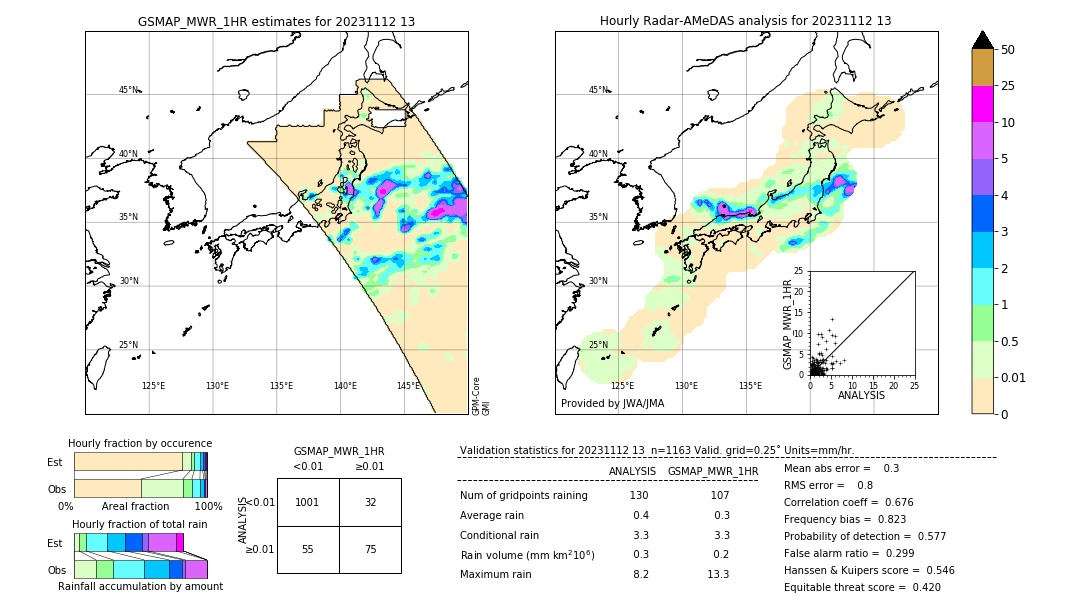 GSMaP MWR validation image. 2023/11/12 13