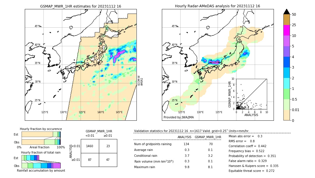 GSMaP MWR validation image. 2023/11/12 16