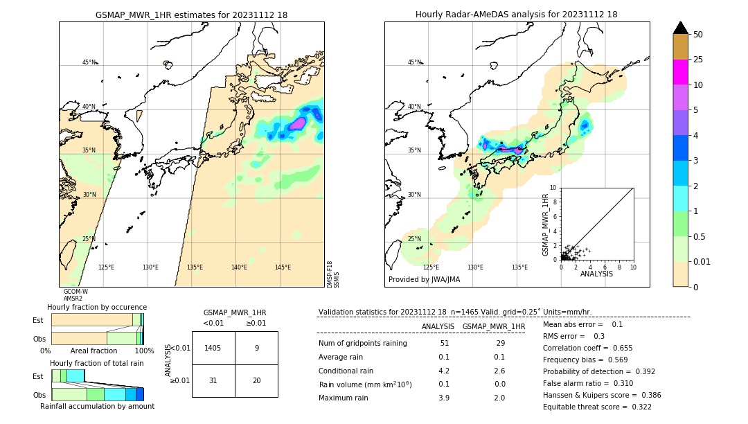 GSMaP MWR validation image. 2023/11/12 18