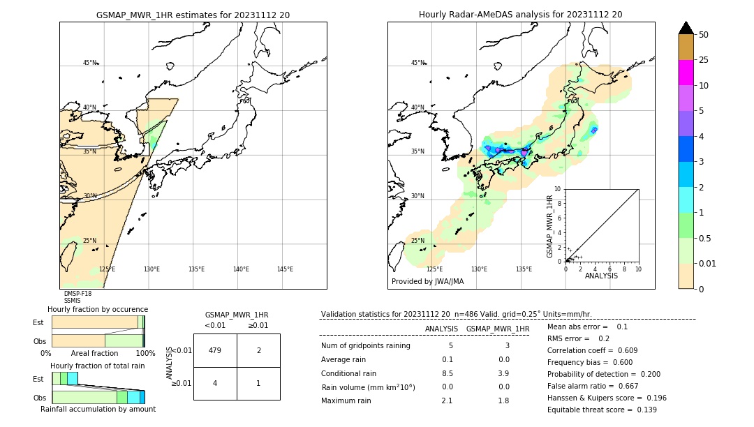 GSMaP MWR validation image. 2023/11/12 20