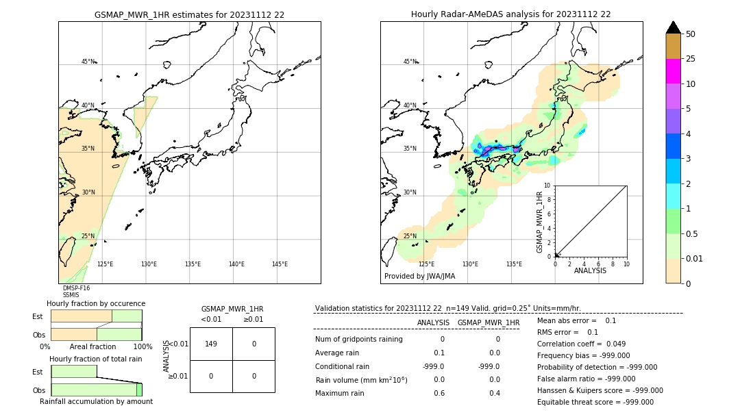 GSMaP MWR validation image. 2023/11/12 22