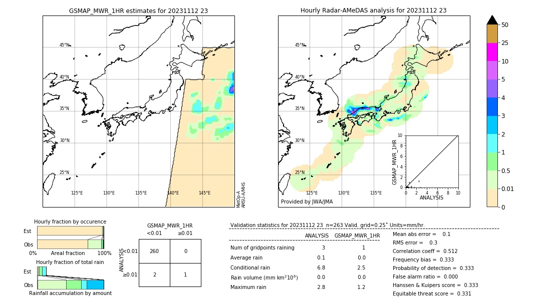 GSMaP MWR validation image. 2023/11/12 23