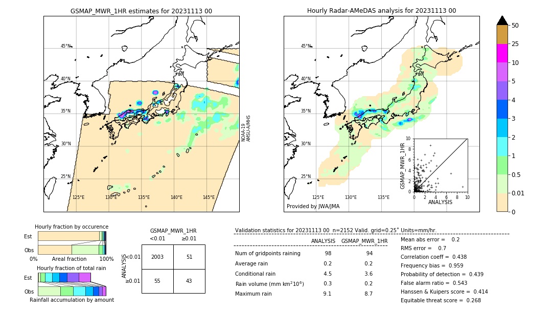 GSMaP MWR validation image. 2023/11/13 00