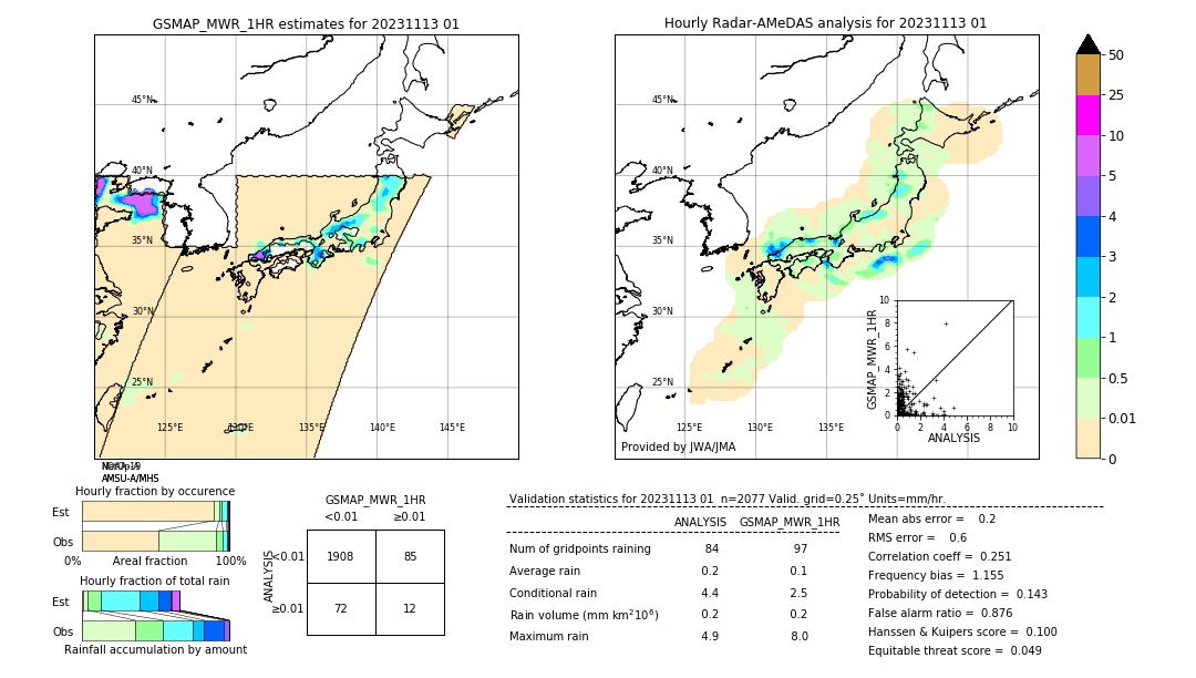 GSMaP MWR validation image. 2023/11/13 01