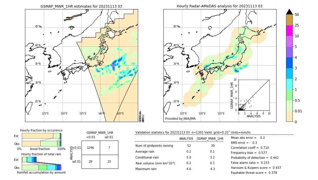 GSMaP MWR validation image. 2023/11/13 03