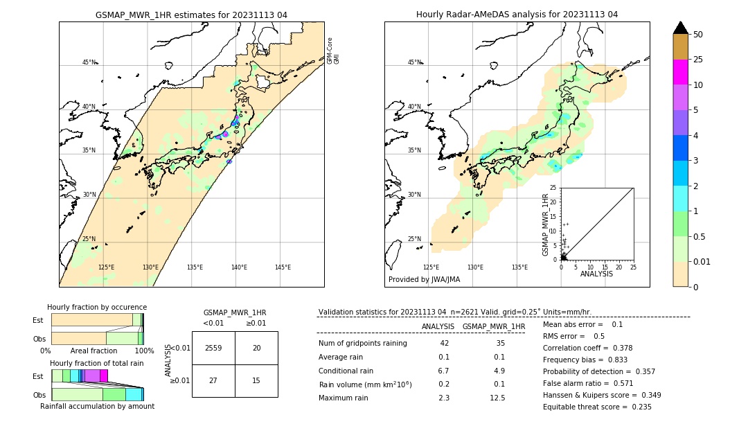 GSMaP MWR validation image. 2023/11/13 04