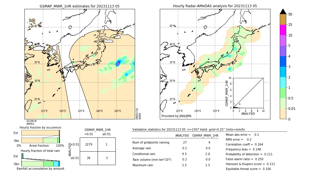 GSMaP MWR validation image. 2023/11/13 05