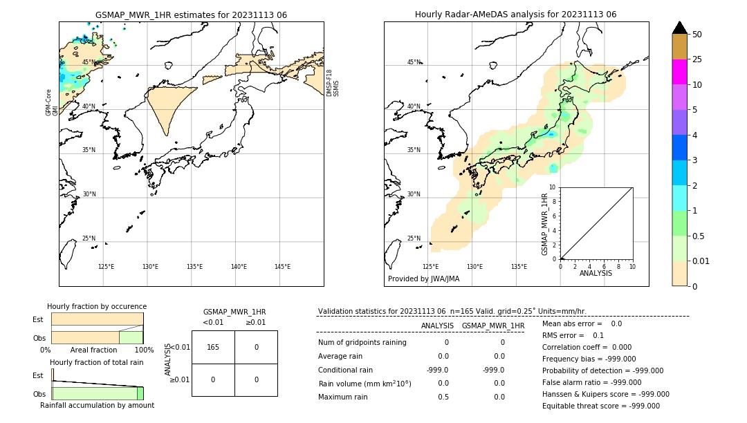 GSMaP MWR validation image. 2023/11/13 06