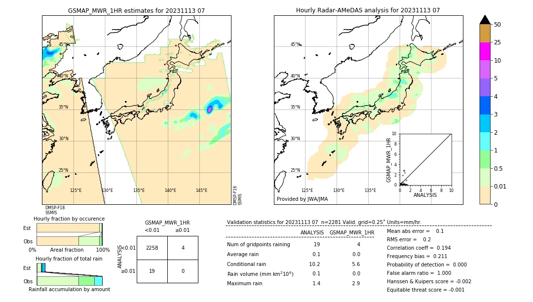 GSMaP MWR validation image. 2023/11/13 07