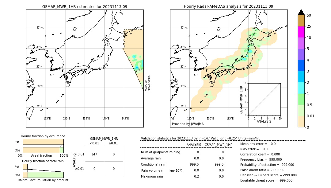 GSMaP MWR validation image. 2023/11/13 09