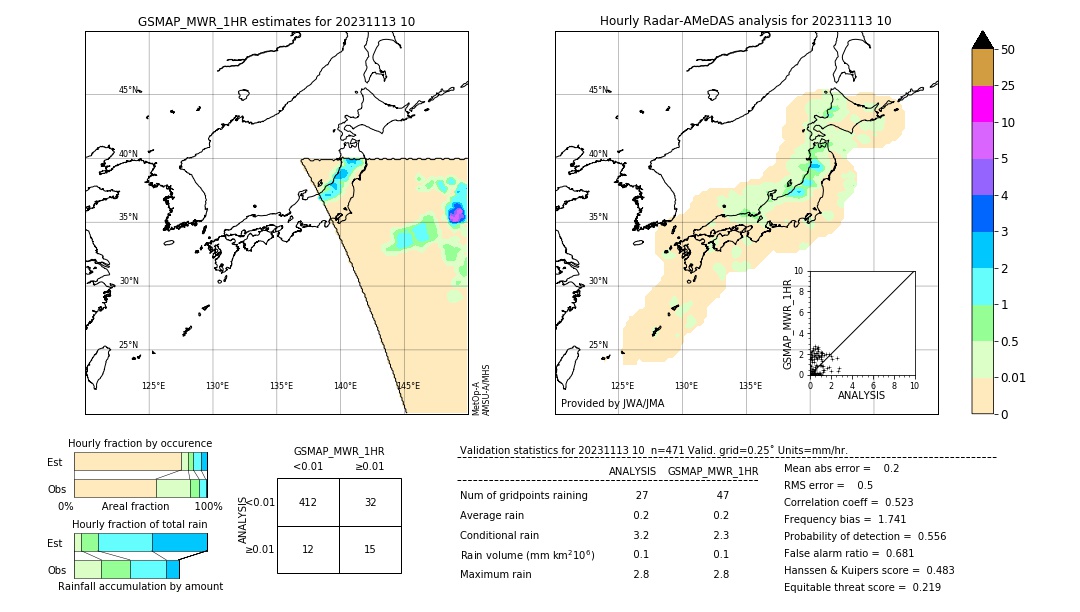 GSMaP MWR validation image. 2023/11/13 10