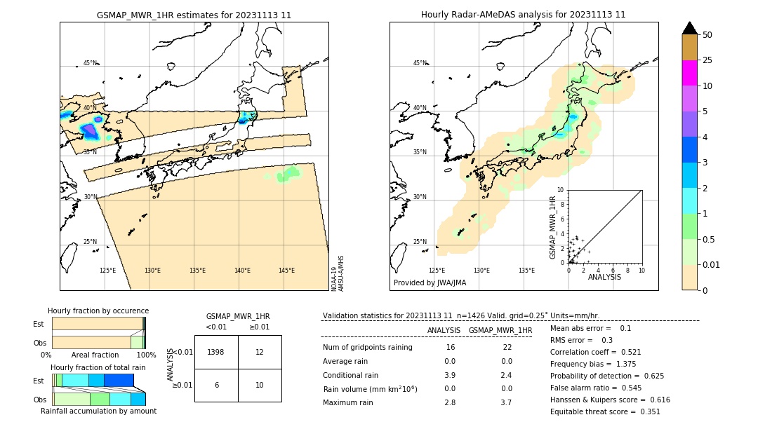 GSMaP MWR validation image. 2023/11/13 11