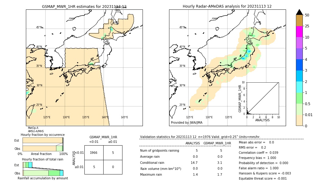 GSMaP MWR validation image. 2023/11/13 12