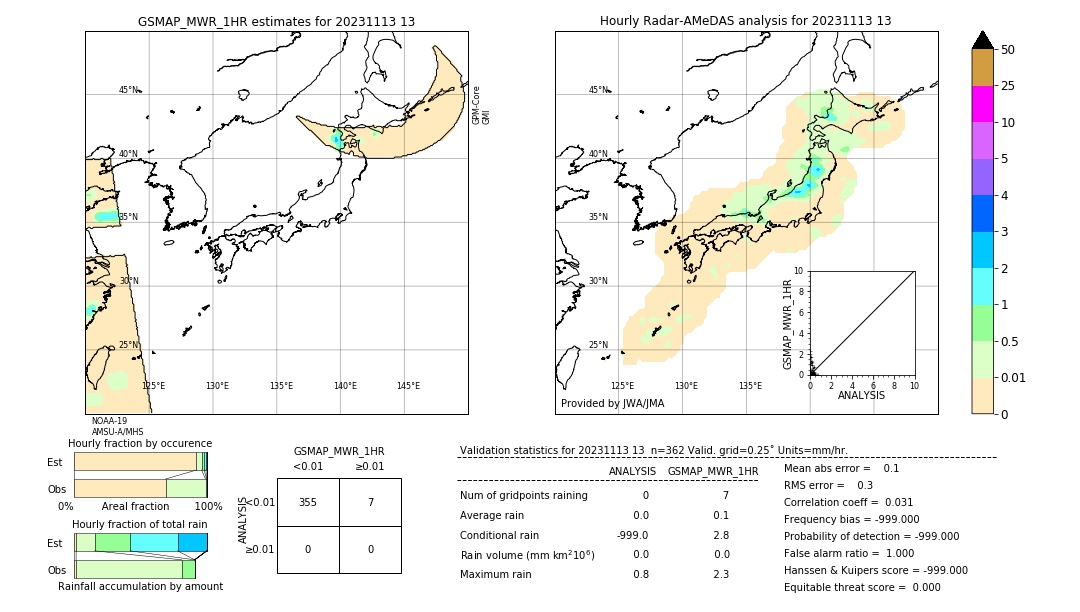 GSMaP MWR validation image. 2023/11/13 13