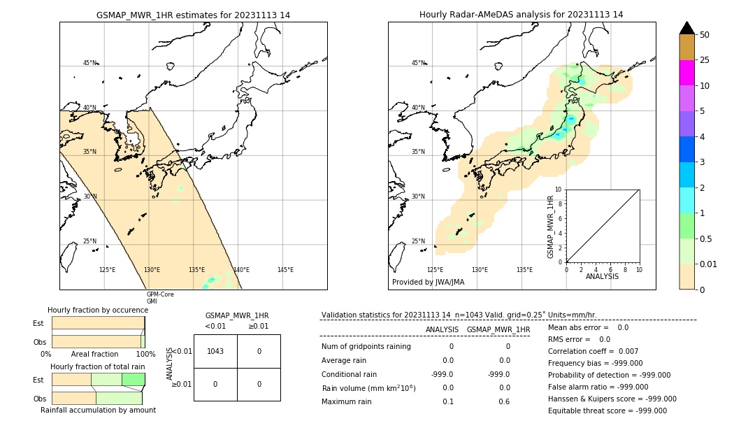 GSMaP MWR validation image. 2023/11/13 14