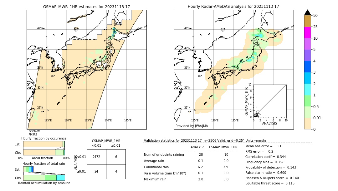 GSMaP MWR validation image. 2023/11/13 17