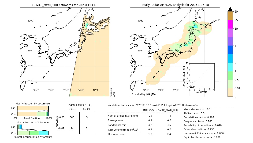 GSMaP MWR validation image. 2023/11/13 18