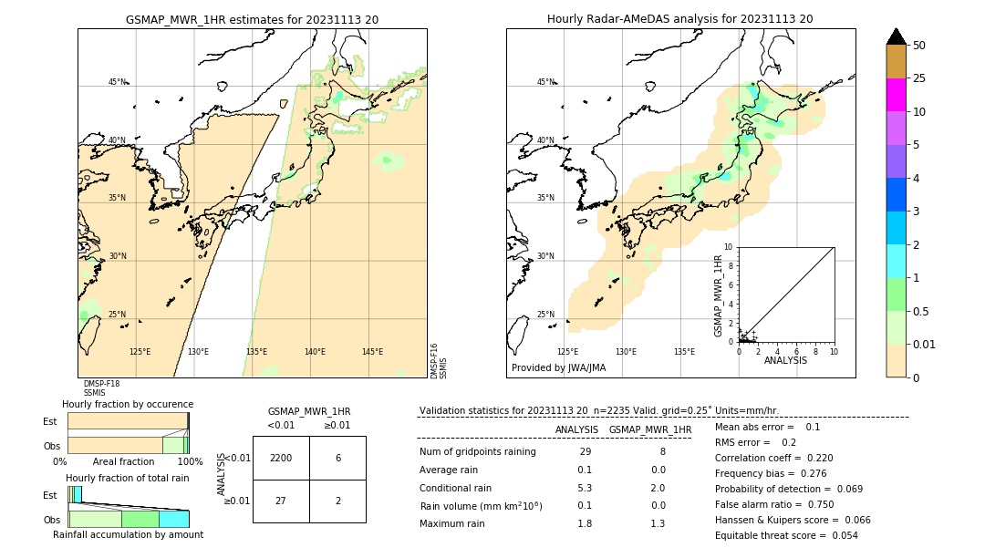 GSMaP MWR validation image. 2023/11/13 20