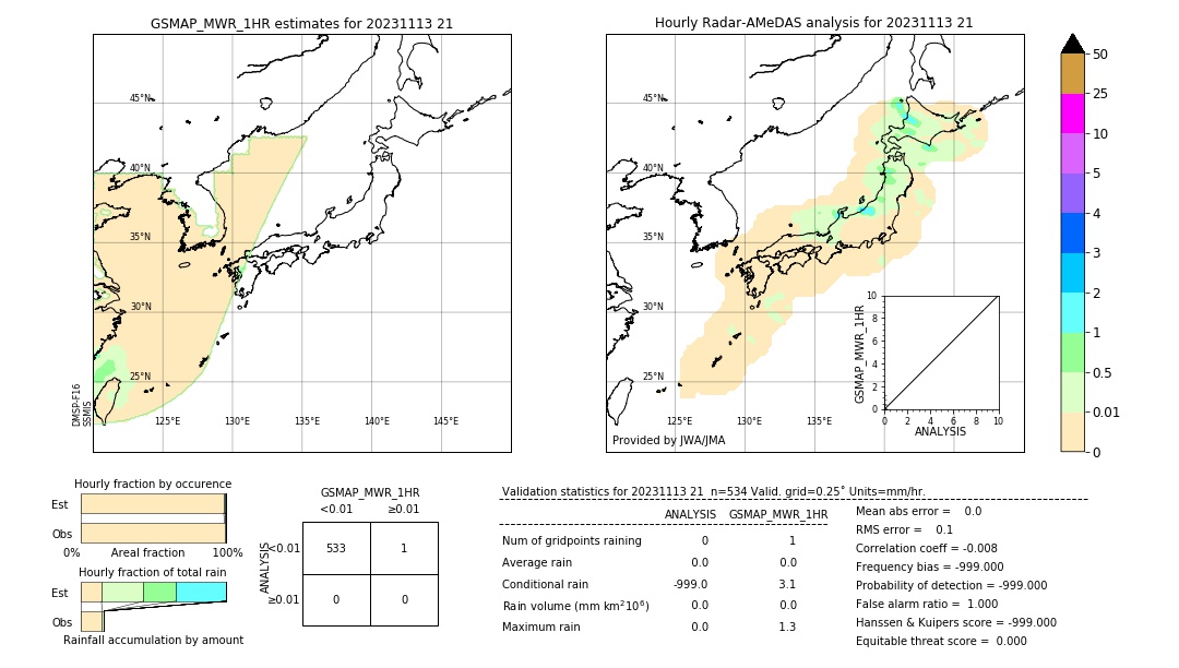 GSMaP MWR validation image. 2023/11/13 21