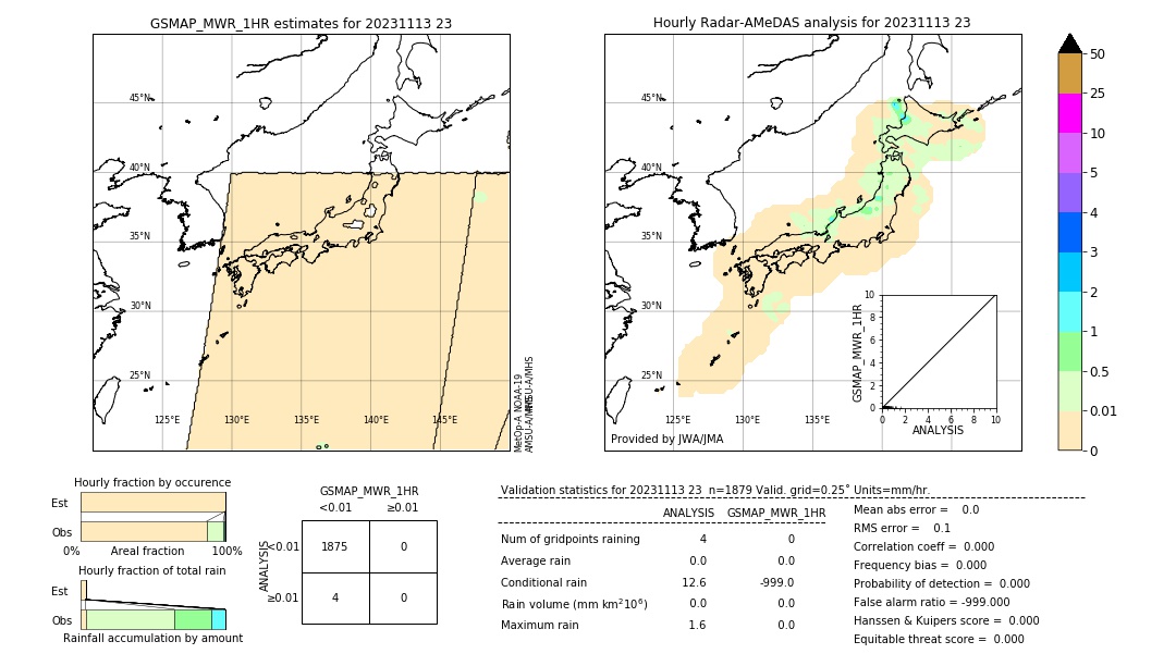 GSMaP MWR validation image. 2023/11/13 23