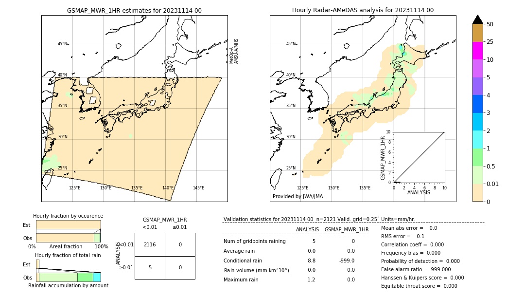 GSMaP MWR validation image. 2023/11/14 00