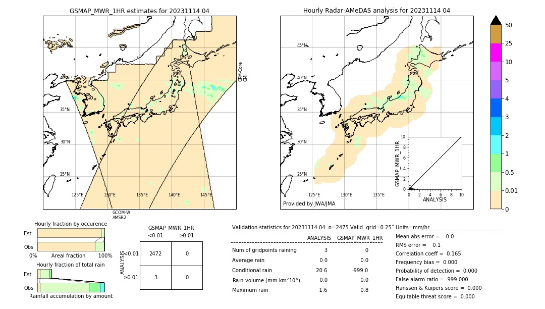 GSMaP MWR validation image. 2023/11/14 04