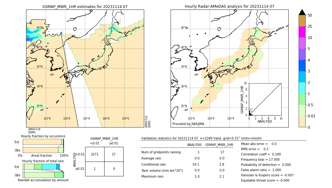 GSMaP MWR validation image. 2023/11/14 07