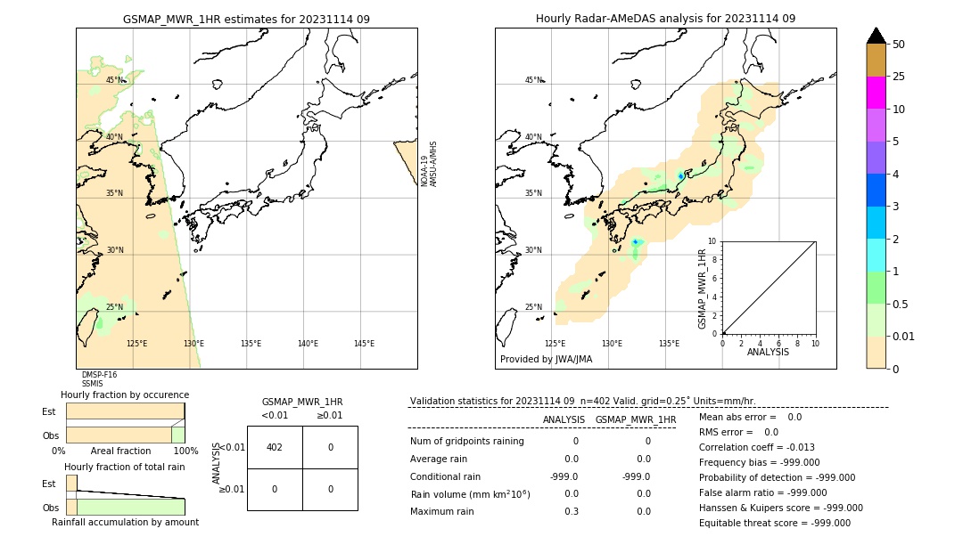 GSMaP MWR validation image. 2023/11/14 09