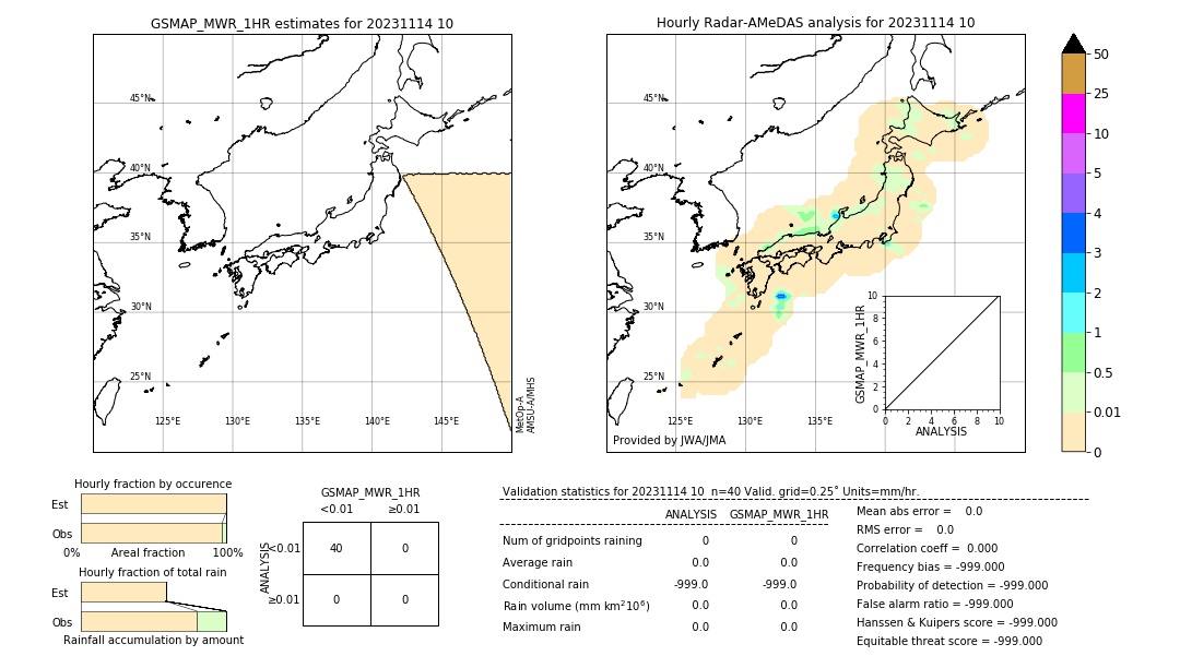 GSMaP MWR validation image. 2023/11/14 10