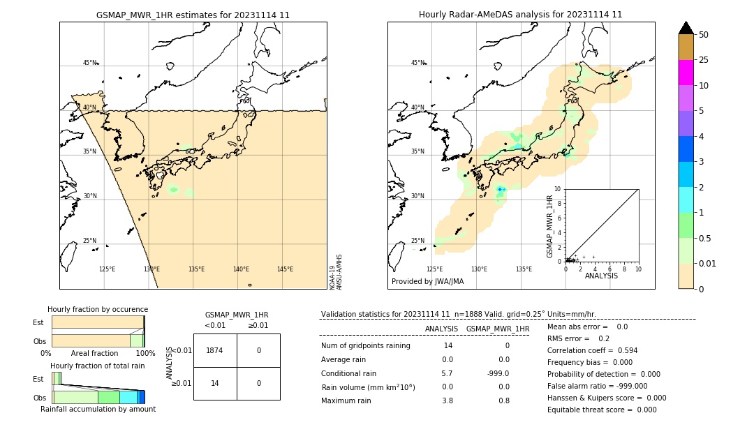 GSMaP MWR validation image. 2023/11/14 11