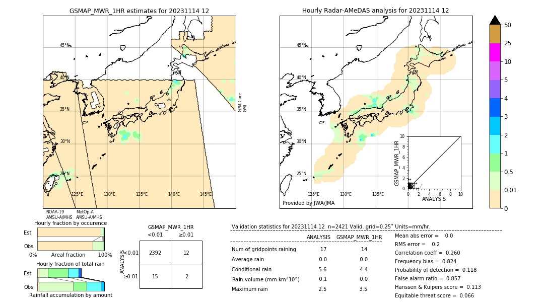 GSMaP MWR validation image. 2023/11/14 12