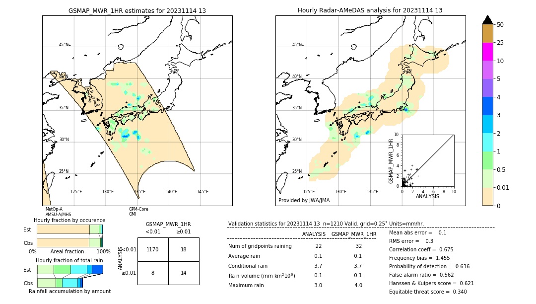 GSMaP MWR validation image. 2023/11/14 13