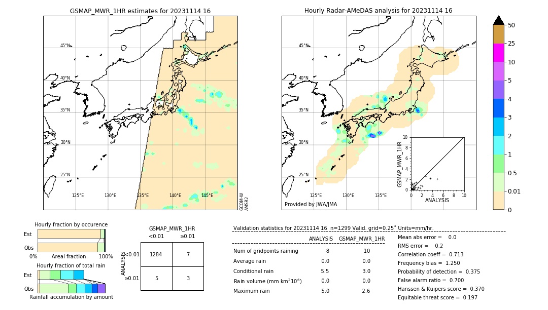 GSMaP MWR validation image. 2023/11/14 16