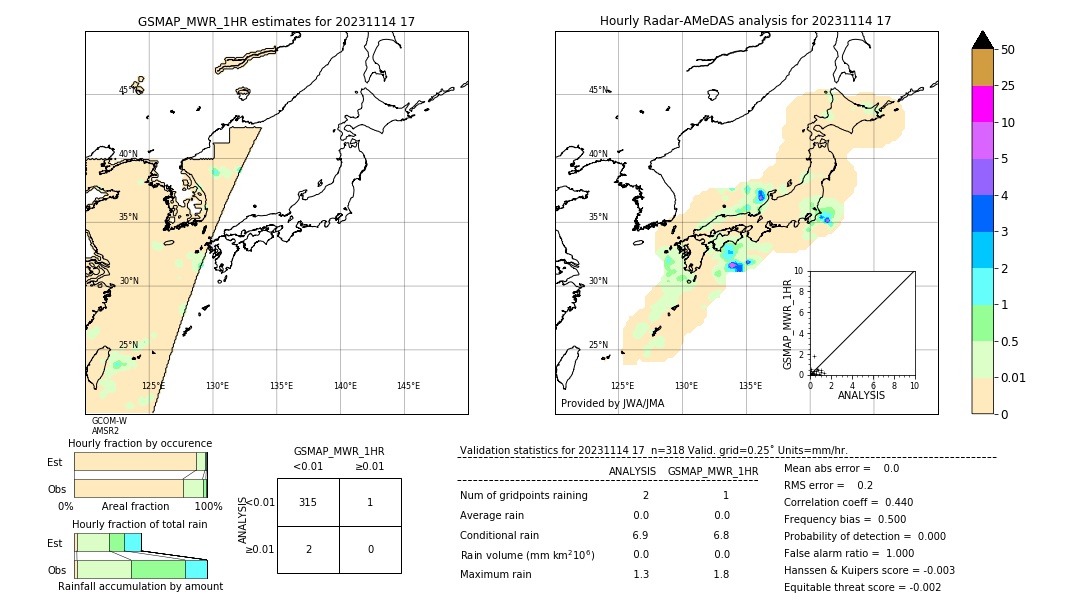 GSMaP MWR validation image. 2023/11/14 17