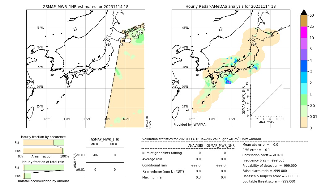 GSMaP MWR validation image. 2023/11/14 18