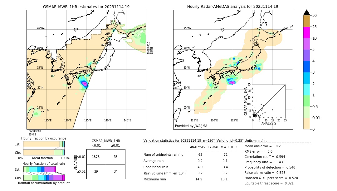 GSMaP MWR validation image. 2023/11/14 19