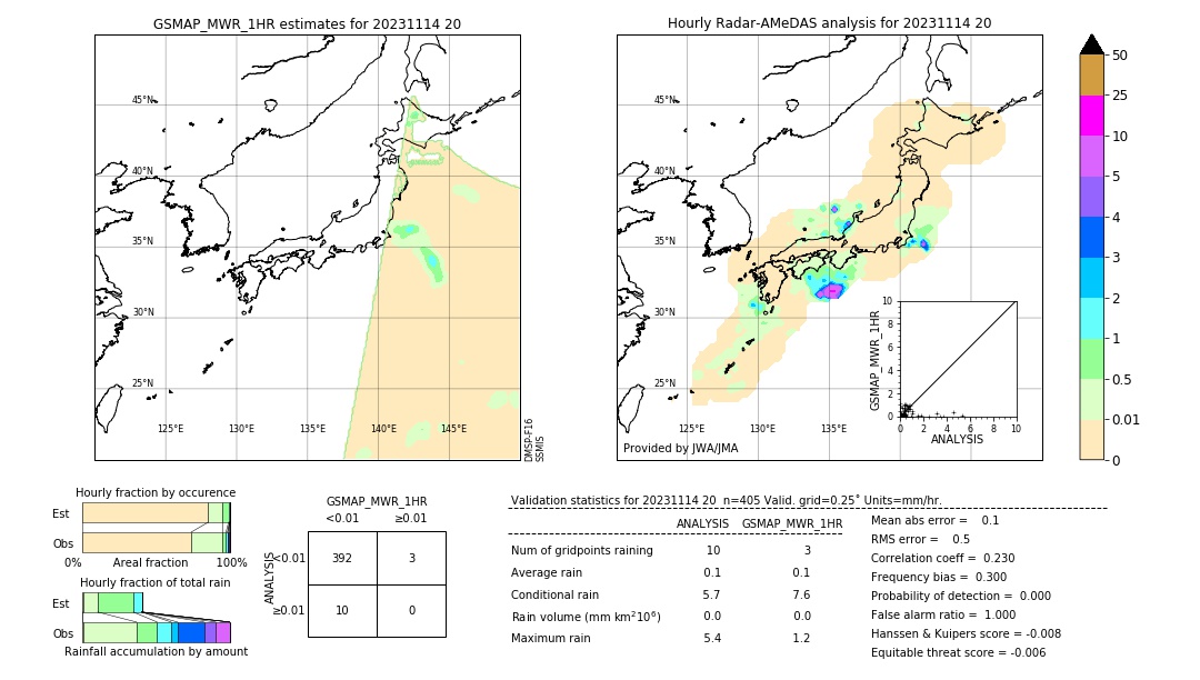 GSMaP MWR validation image. 2023/11/14 20