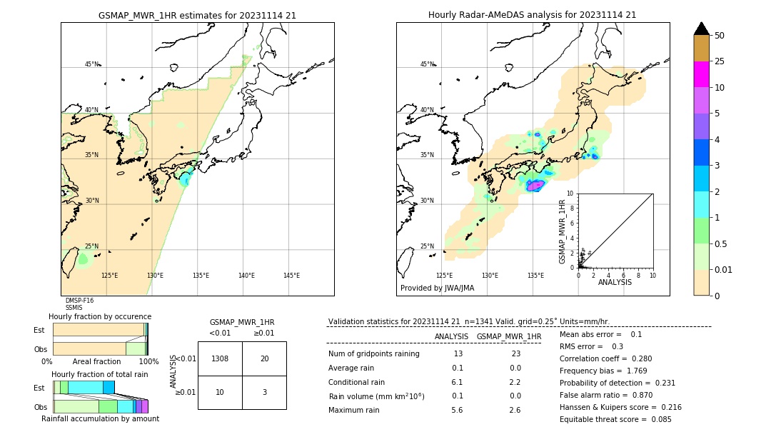 GSMaP MWR validation image. 2023/11/14 21