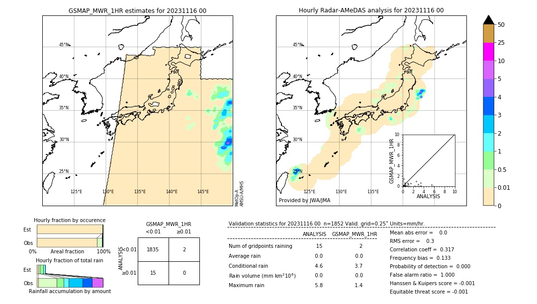 GSMaP MWR validation image. 2023/11/16 00