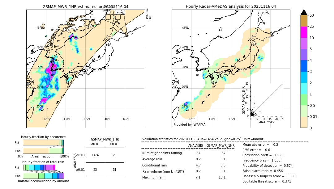 GSMaP MWR validation image. 2023/11/16 04