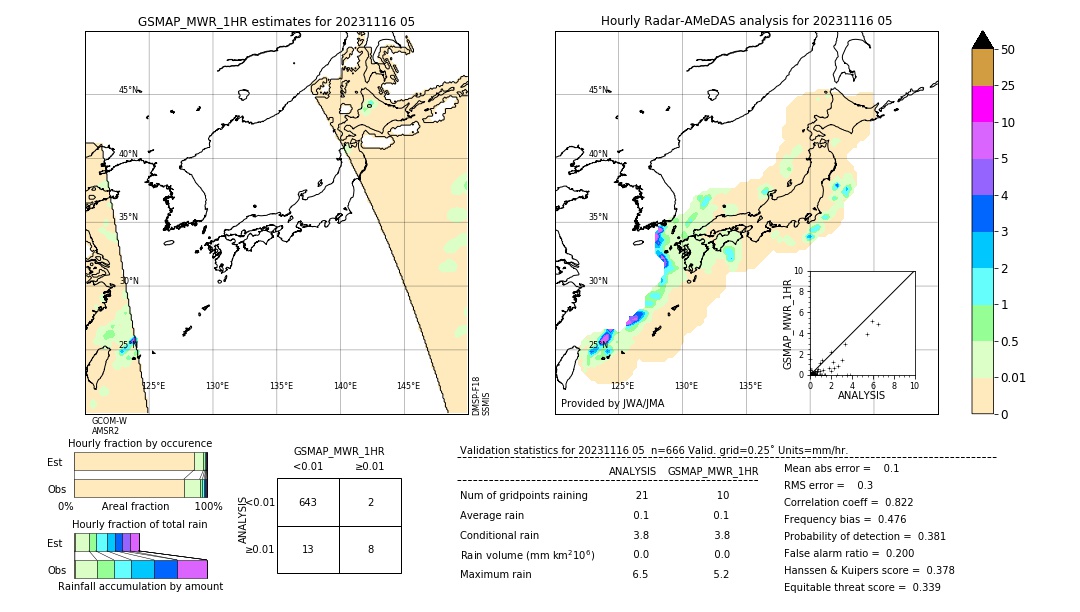 GSMaP MWR validation image. 2023/11/16 05