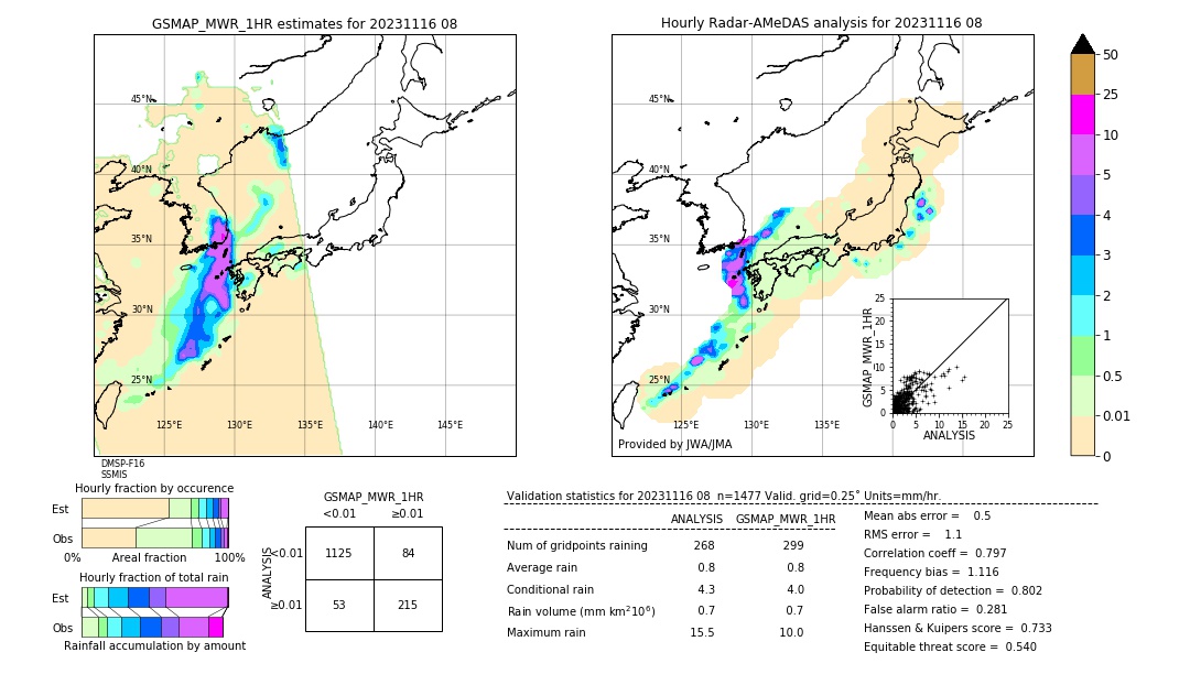 GSMaP MWR validation image. 2023/11/16 08