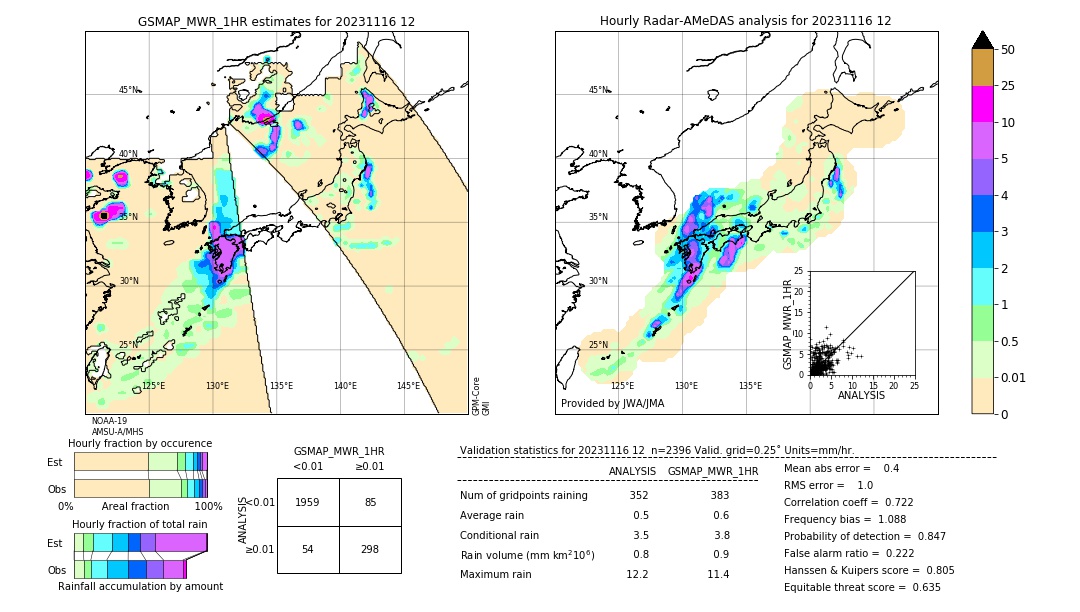 GSMaP MWR validation image. 2023/11/16 12