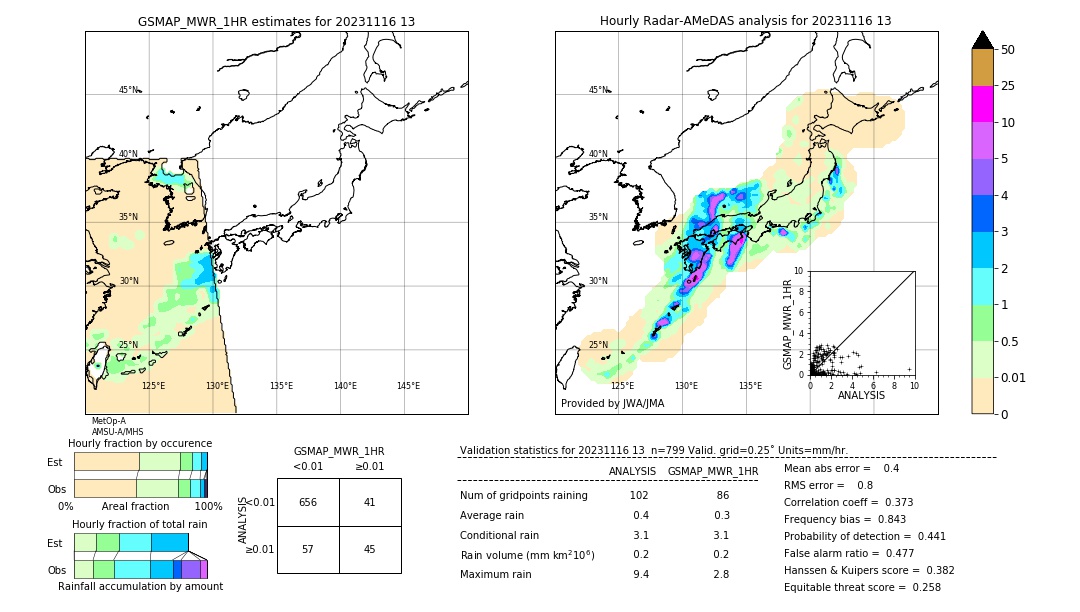 GSMaP MWR validation image. 2023/11/16 13