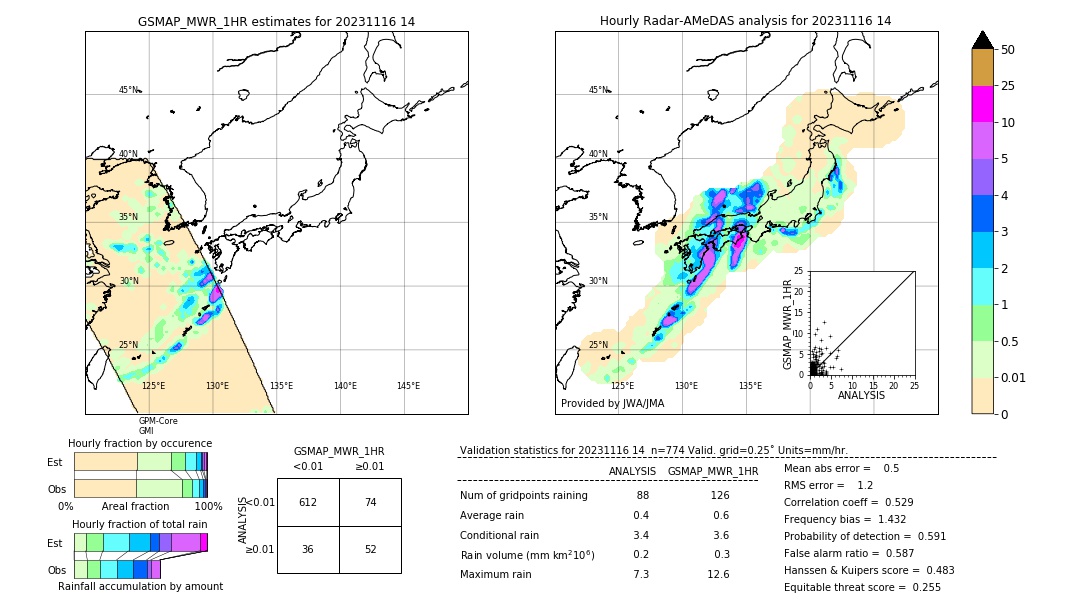 GSMaP MWR validation image. 2023/11/16 14