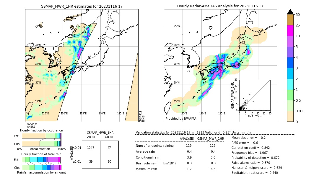 GSMaP MWR validation image. 2023/11/16 17