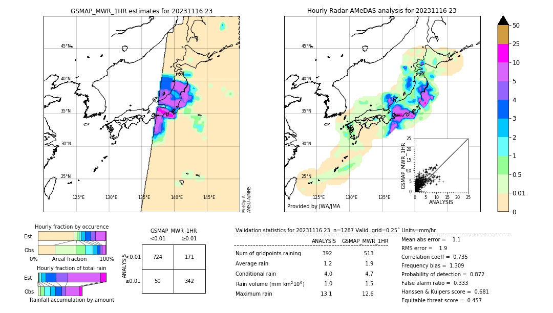 GSMaP MWR validation image. 2023/11/16 23